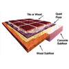 Quiet-Floor - Soundproof Underlayment