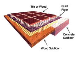 Quiet-Floor - Soundproof Underlayment