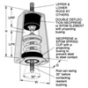 30N 1" Swing Hangers and Double Deflection LDS Rubber Spring