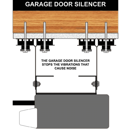 Garage Door Opener Soundproofing Kit