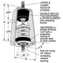 30N 1" Swing Hangers and Double Deflection LDS Rubber Spring