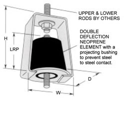 HD Double Deflection Neoprene Hangers